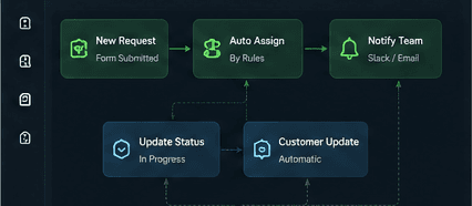 Workflow operational system mockup